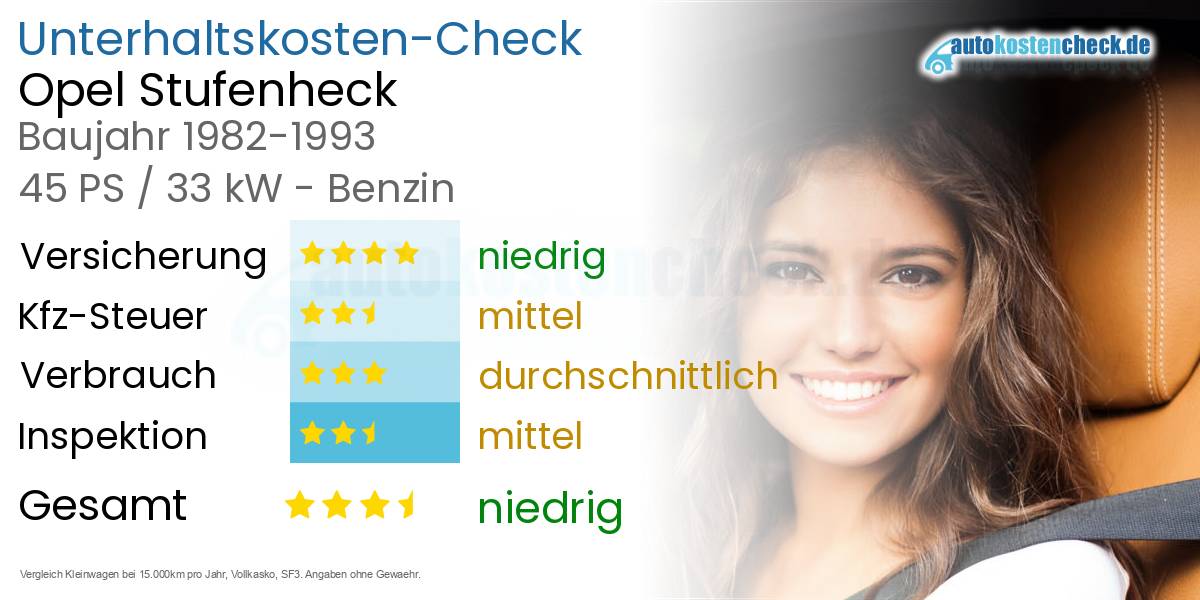 Unterhaltskosten Opel Stufenheck  