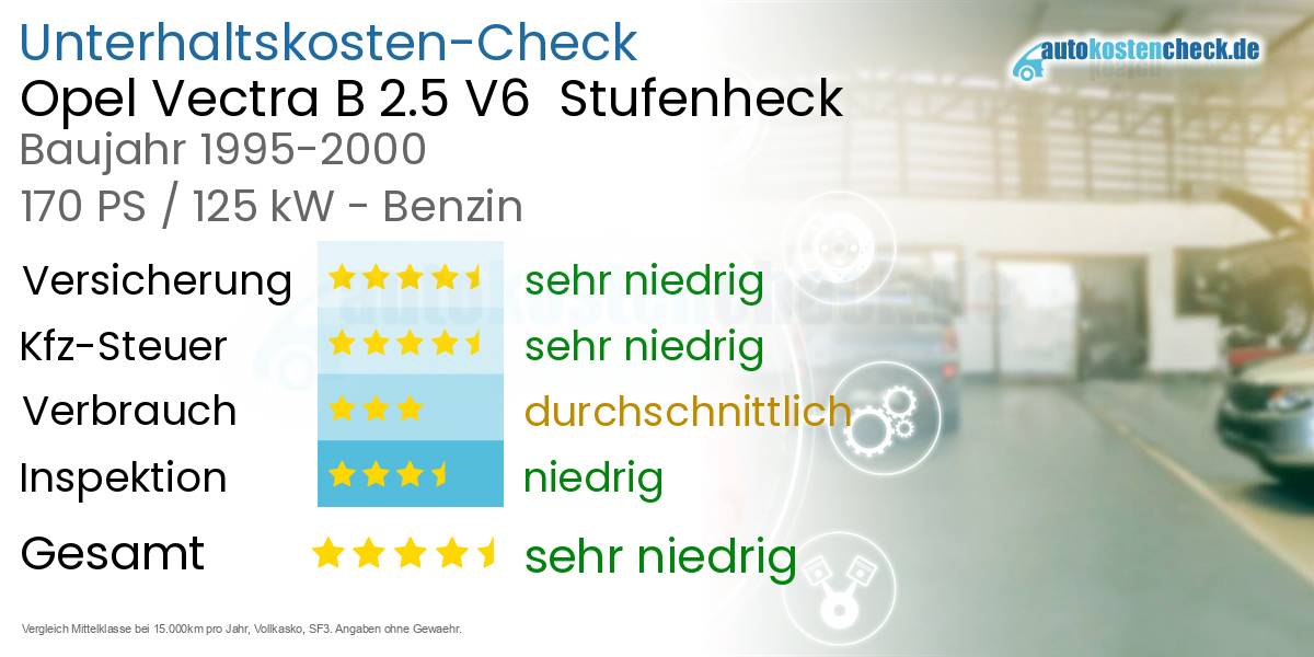 Unterhaltskosten Opel Vectra B 2.5 V6  Stufenheck  
