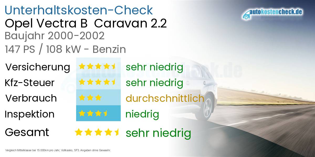 Unterhaltskosten Opel Vectra B  Caravan 2.2 