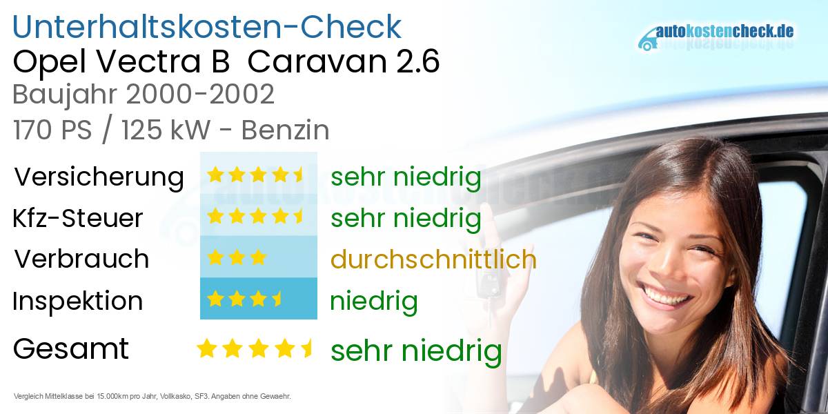 Unterhaltskosten Opel Vectra B  Caravan 2.6 