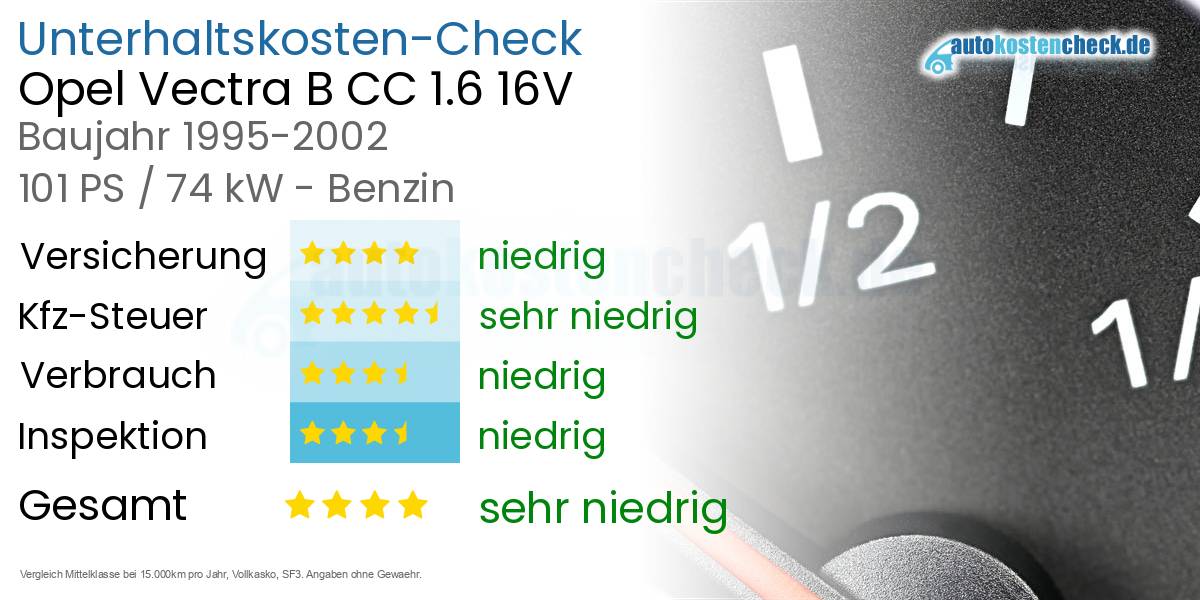 Unterhaltskosten Opel Vectra B CC 1.6 16V