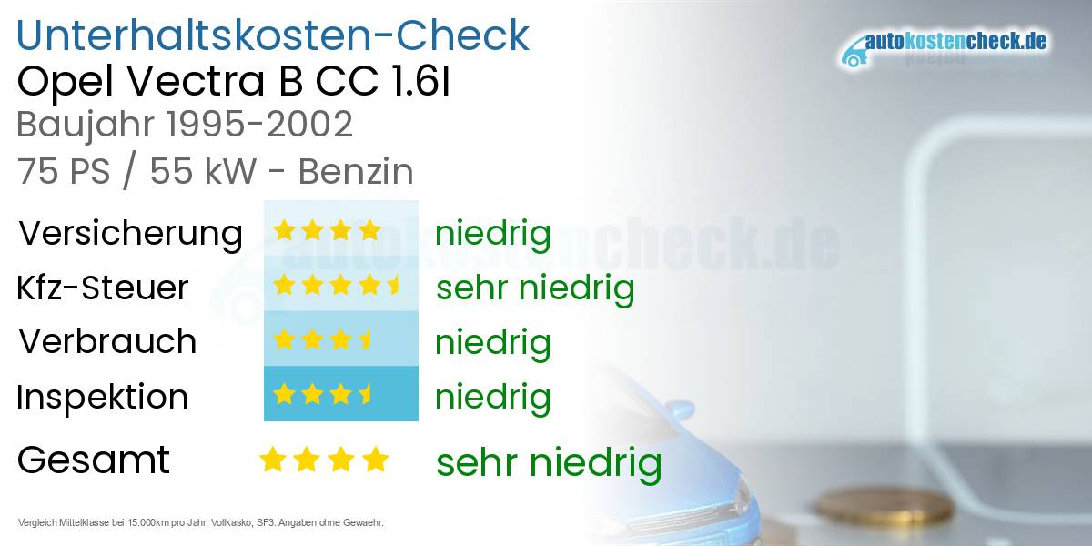 Unterhaltskosten Opel Vectra B CC 1.6I