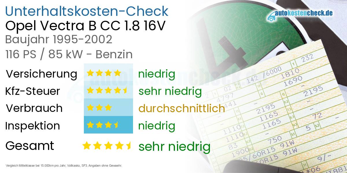 Unterhaltskosten Opel Vectra B CC 1.8 16V 