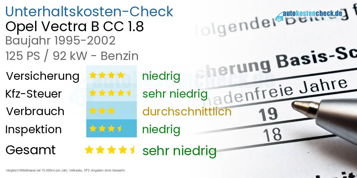 Unterhaltskosten Opel Vectra B CC 1.8 