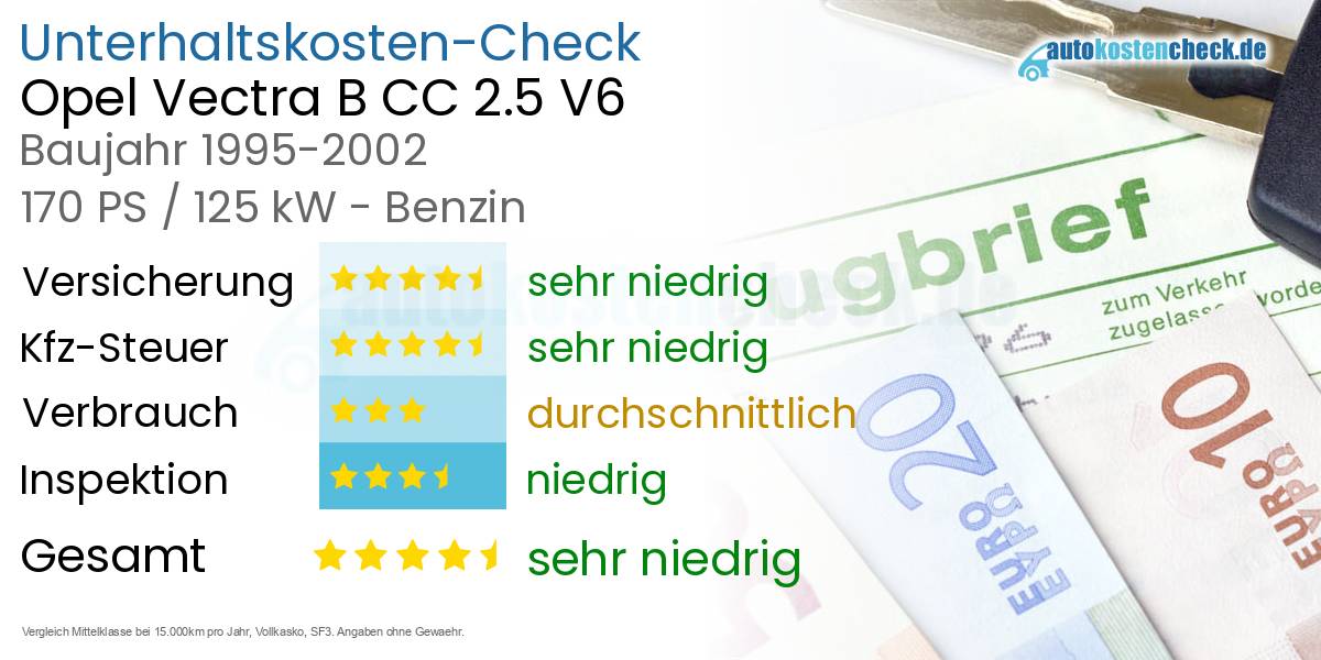 Unterhaltskosten Opel Vectra B CC 2.5 V6 