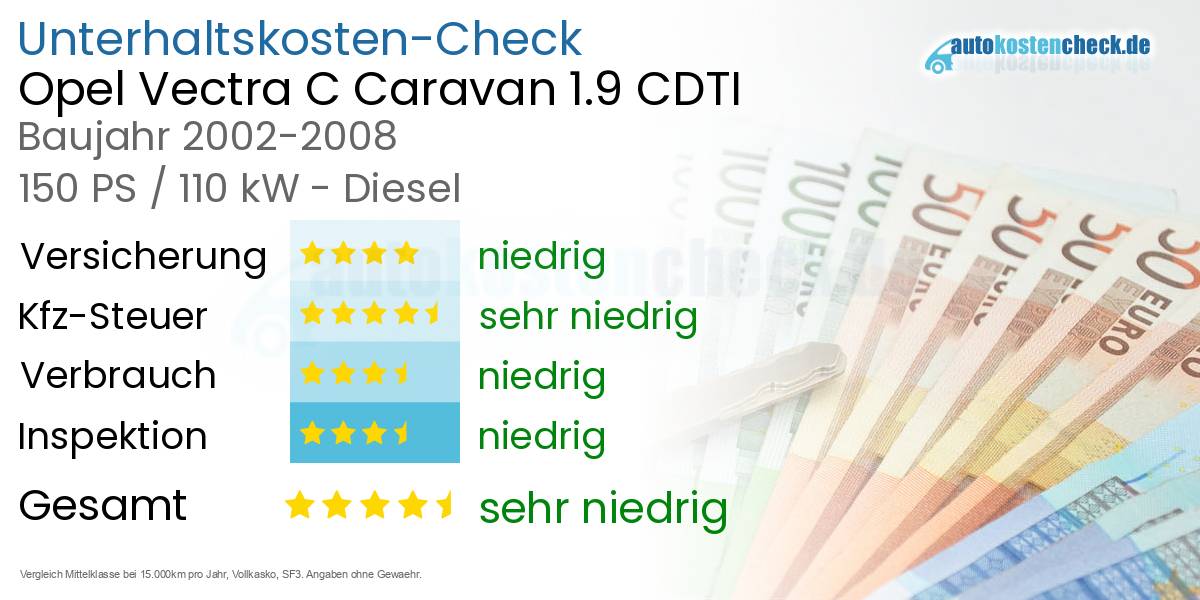 Unterhaltskosten Opel Vectra C Caravan 1.9 CDTI 