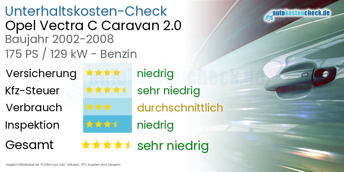 Unterhaltskosten Opel Vectra C Caravan 2.0 
