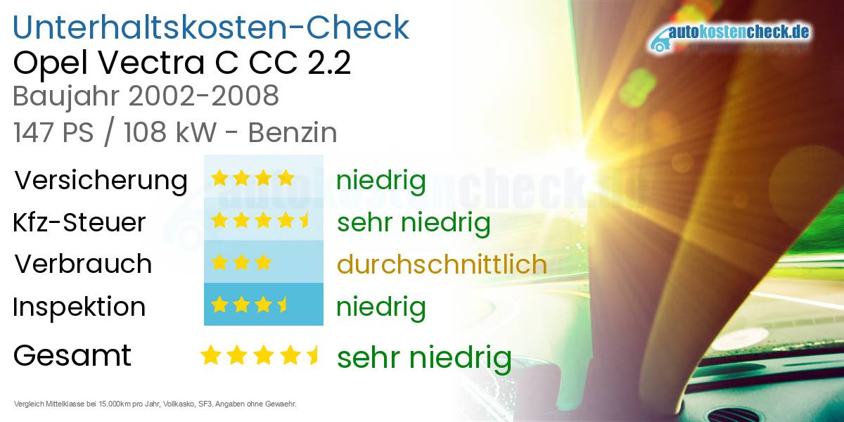 Unterhaltskosten Opel Vectra C CC 2.2 
