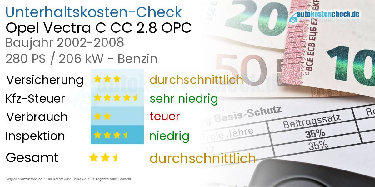 Unterhaltskosten Opel Vectra C CC 2.8 OPC 