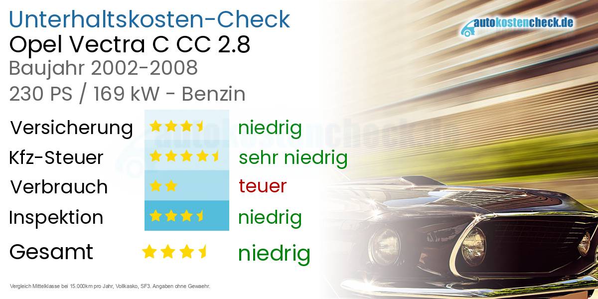 Unterhaltskosten Opel Vectra C CC 2.8 