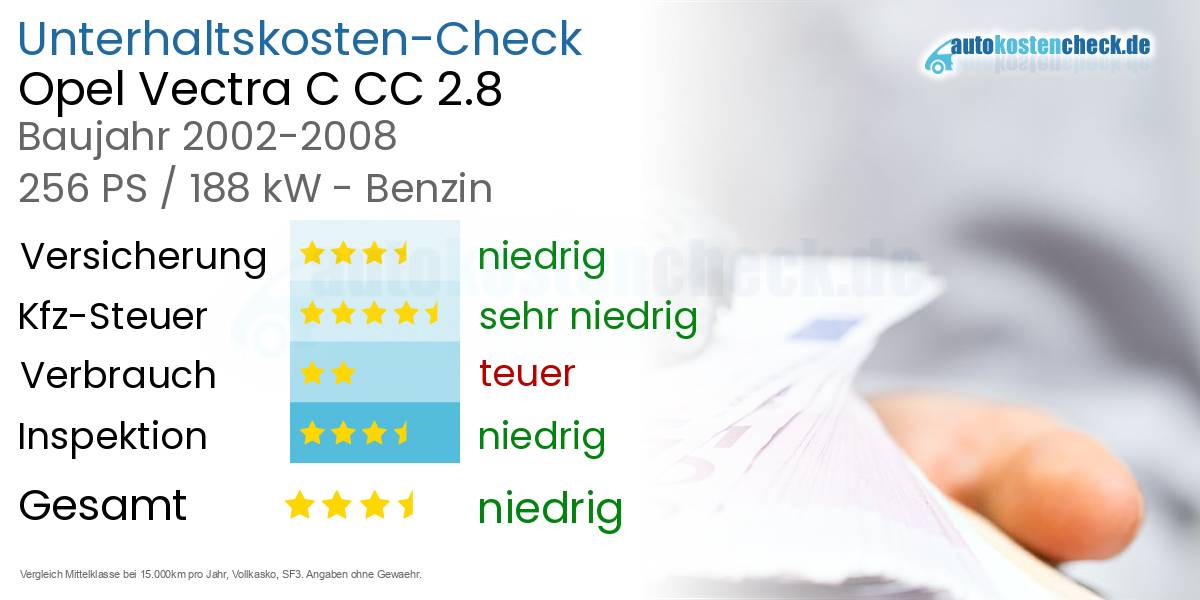 Unterhaltskosten Opel Vectra C CC 2.8 