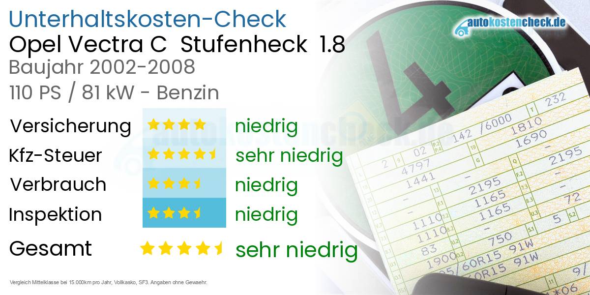 Unterhaltskosten Opel Vectra C  Stufenheck  1.8 