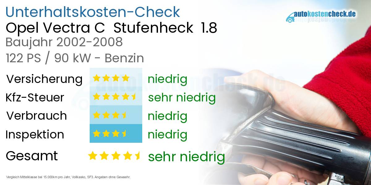 Unterhaltskosten Opel Vectra C  Stufenheck  1.8 