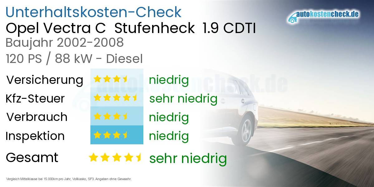 Unterhaltskosten Opel Vectra C  Stufenheck  1.9 CDTI 