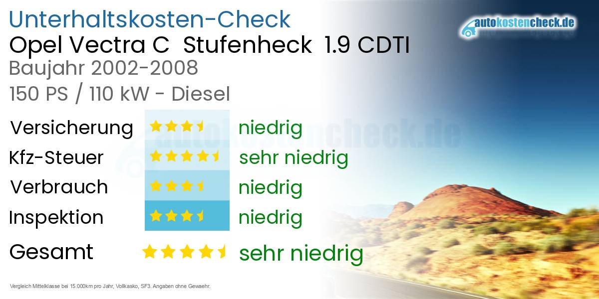 Unterhaltskosten Opel Vectra C  Stufenheck  1.9 CDTI 
