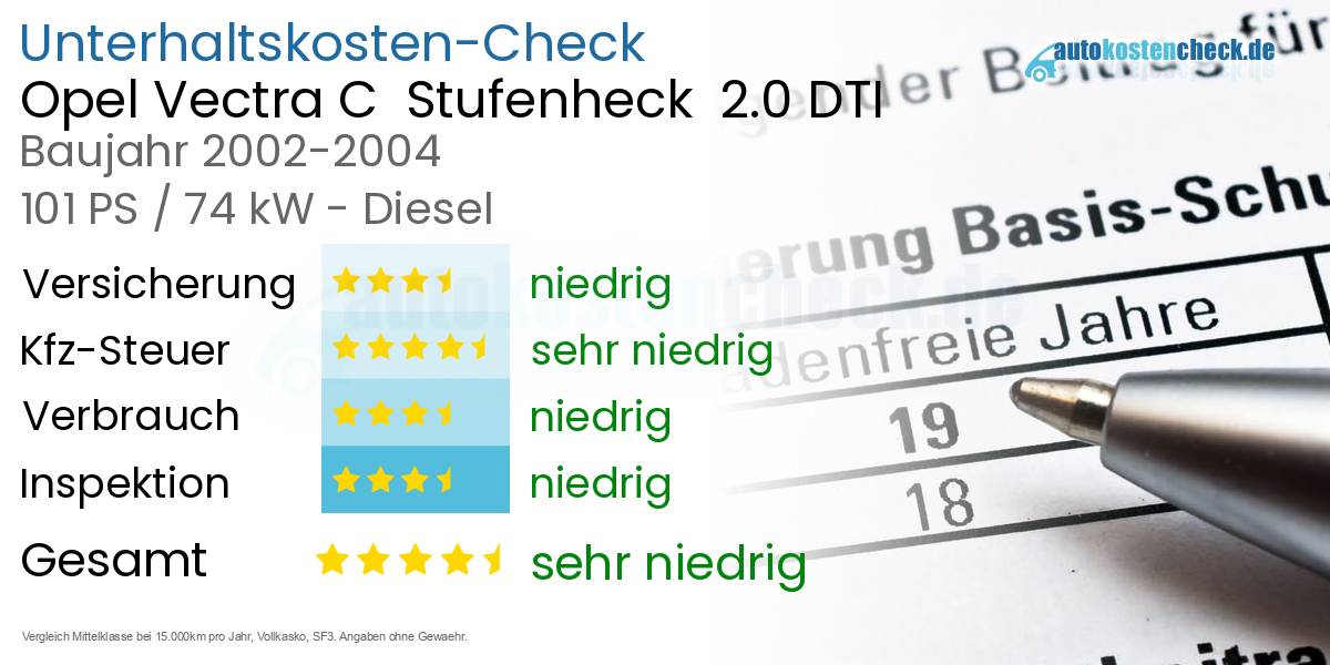 Unterhaltskosten Opel Vectra C  Stufenheck  2.0 DTI 