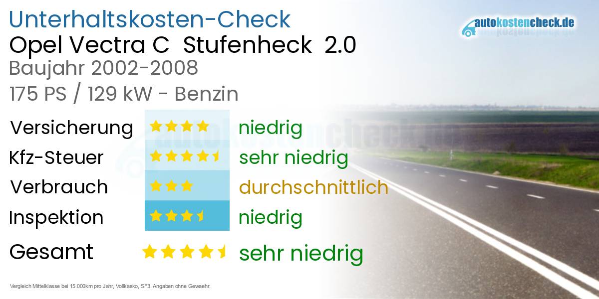 Unterhaltskosten Opel Vectra C  Stufenheck  2.0