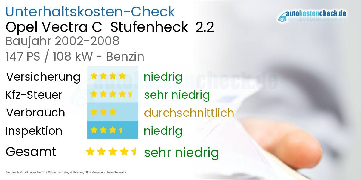 Unterhaltskosten Opel Vectra C  Stufenheck  2.2