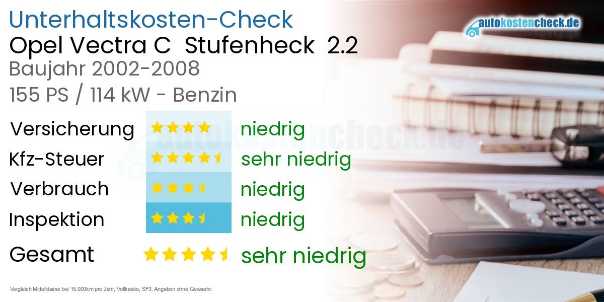 Unterhaltskosten Opel Vectra C  Stufenheck  2.2
