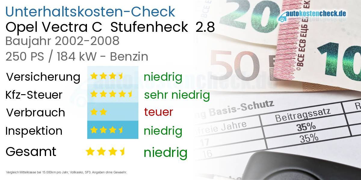 Unterhaltskosten Opel Vectra C  Stufenheck  2.8 
