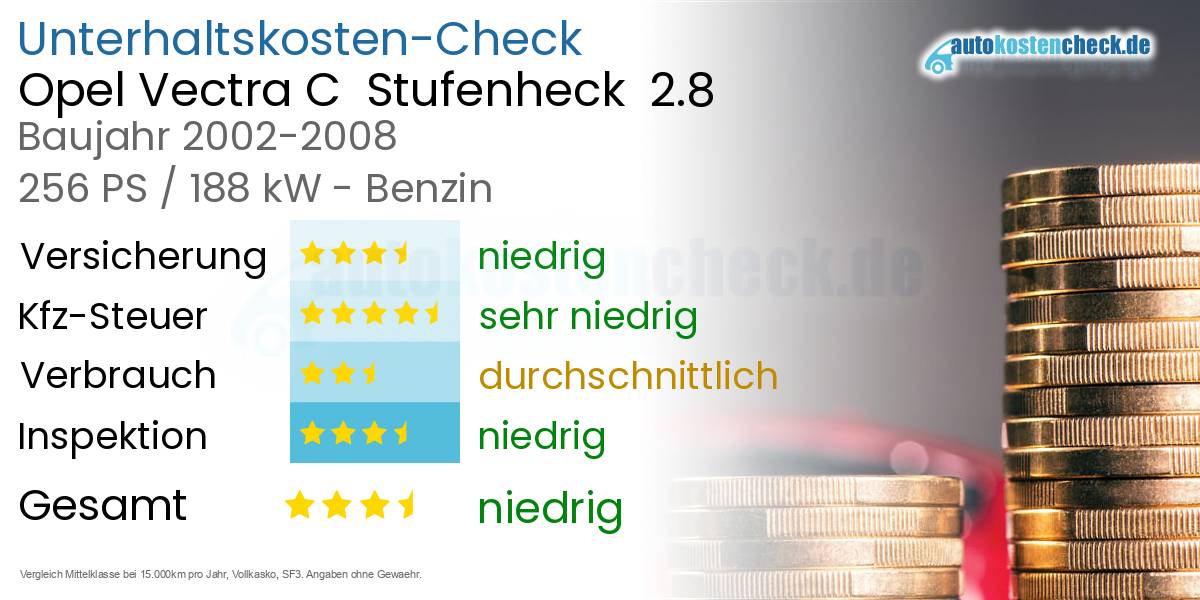 Unterhaltskosten Opel Vectra C  Stufenheck  2.8 