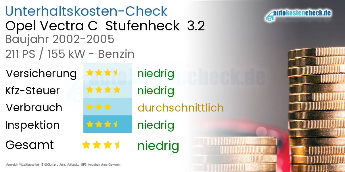 Unterhaltskosten Opel Vectra C  Stufenheck  3.2 