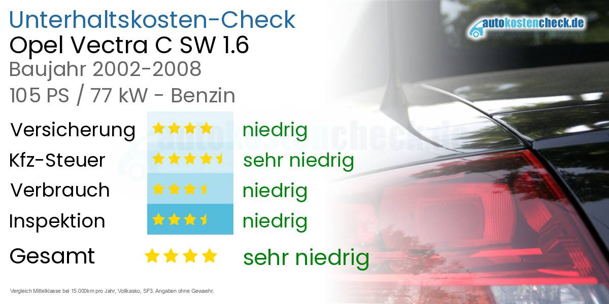 Unterhaltskosten Opel Vectra C SW 1.6