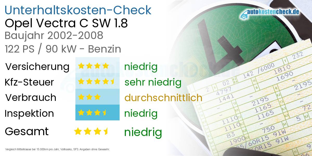 Unterhaltskosten Opel Vectra C SW 1.8 