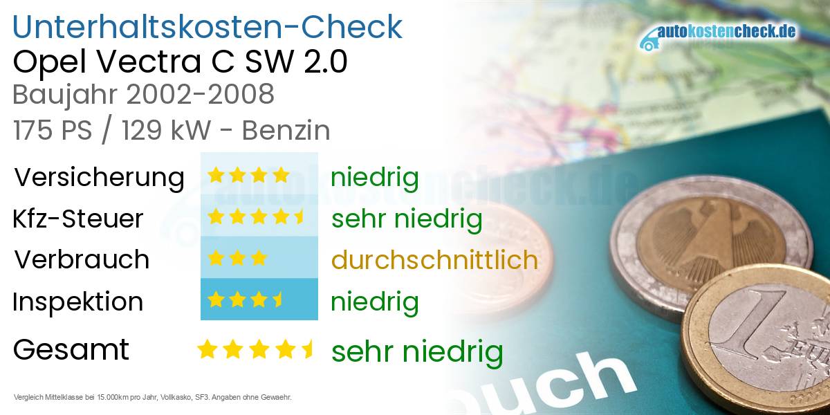Unterhaltskosten Opel Vectra C SW 2.0 