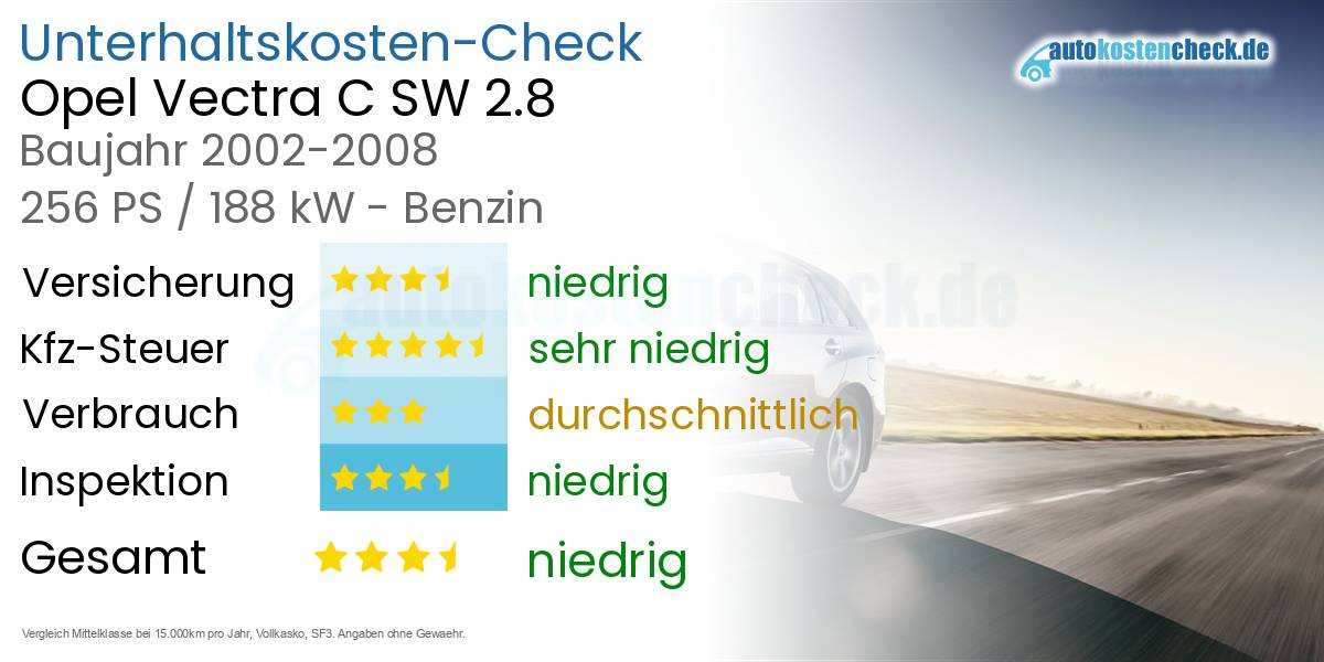 Unterhaltskosten Opel Vectra C SW 2.8