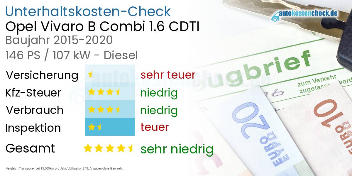 Unterhaltskosten Opel Vivaro B Combi 1.6 CDTI