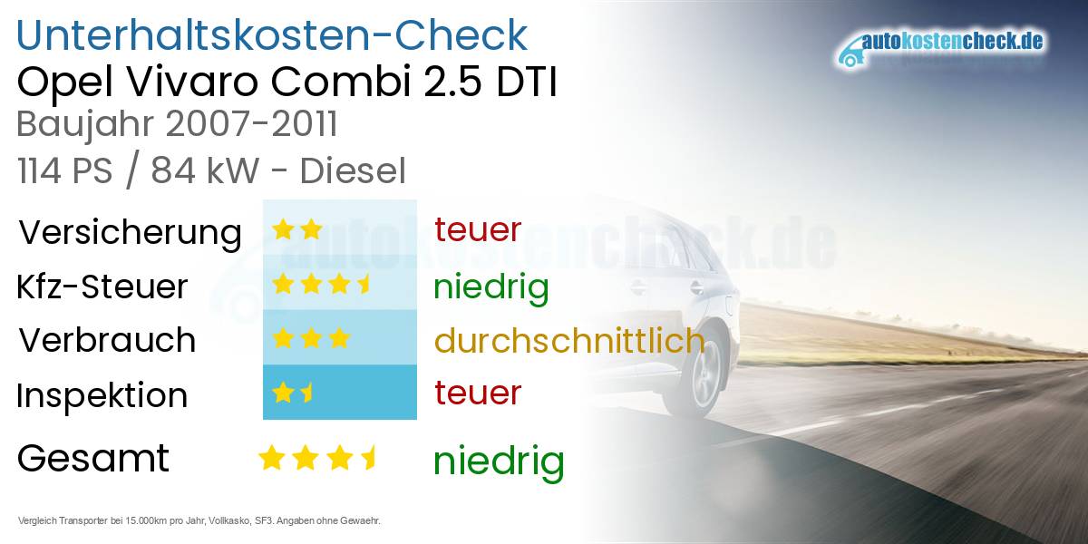 Unterhaltskosten Opel Vivaro Combi 2.5 DTI 