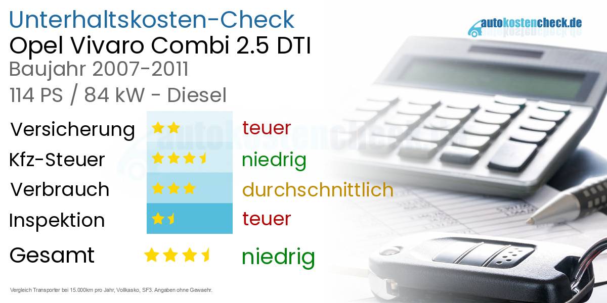 Unterhaltskosten Opel Vivaro Combi 2.5 DTI 