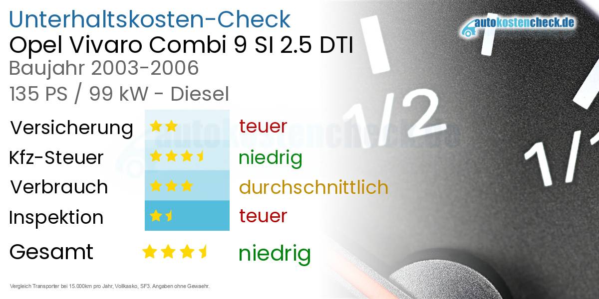 Unterhaltskosten Opel Vivaro Combi 9 SI 2.5 DTI 