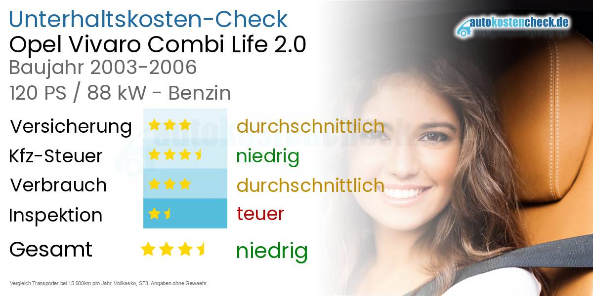 Unterhaltskosten Opel Vivaro Combi Life 2.0 