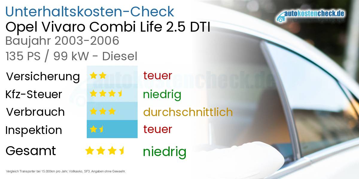 Unterhaltskosten Opel Vivaro Combi Life 2.5 DTI 