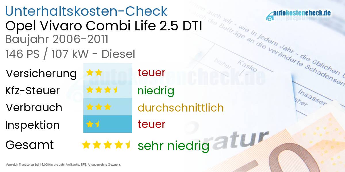 Unterhaltskosten Opel Vivaro Combi Life 2.5 DTI 