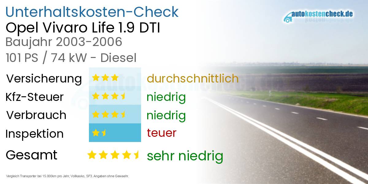 Unterhaltskosten Opel Vivaro Life 1.9 DTI