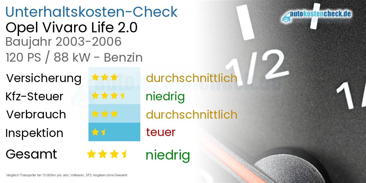 Unterhaltskosten Opel Vivaro Life 2.0 