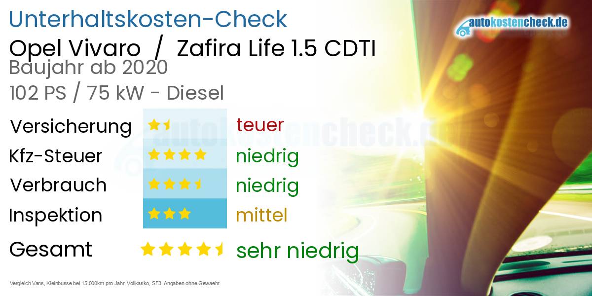 Unterhaltskosten Opel Vivaro  /  Zafira Life 1.5 CDTI 