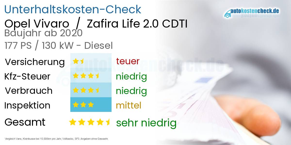 Unterhaltskosten Opel Vivaro  /  Zafira Life 2.0 CDTI 