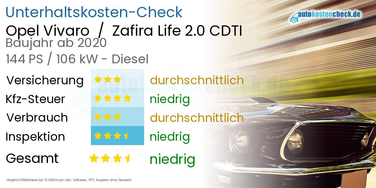 Unterhaltskosten Opel Vivaro  /  Zafira Life 2.0 CDTI 