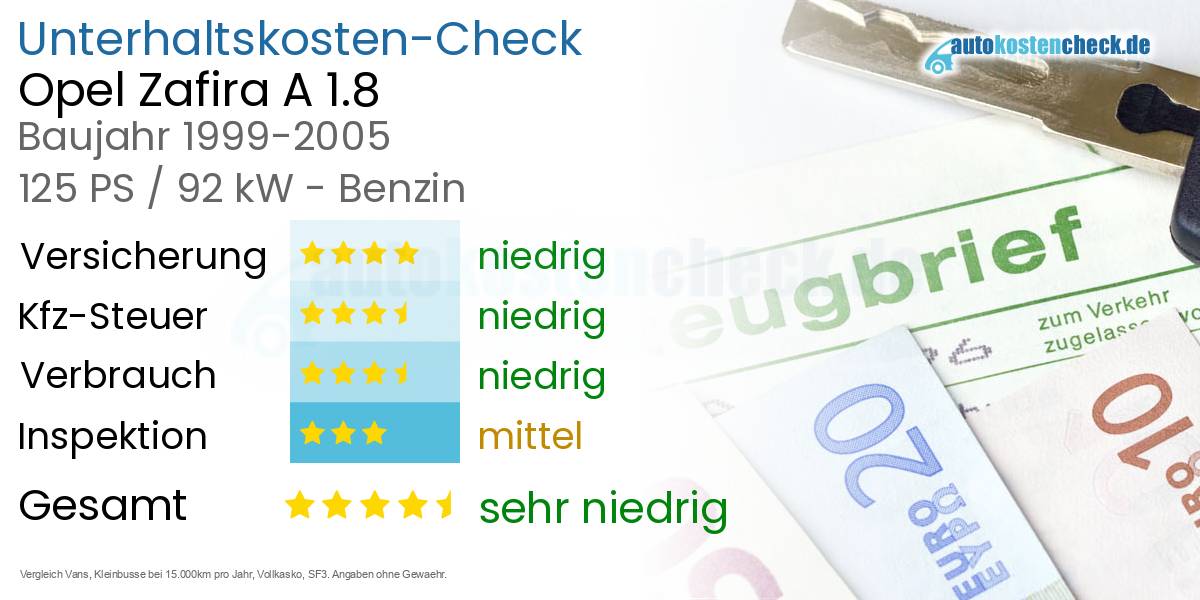Unterhaltskosten Opel Zafira A 1.8 