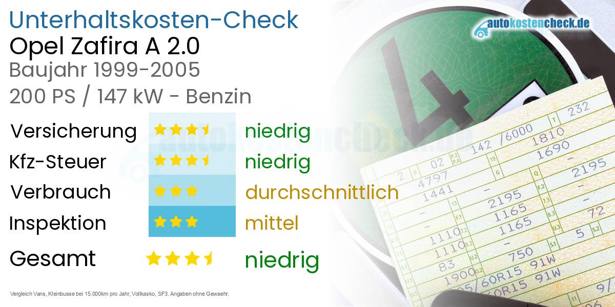 Unterhaltskosten Opel Zafira A 2.0 