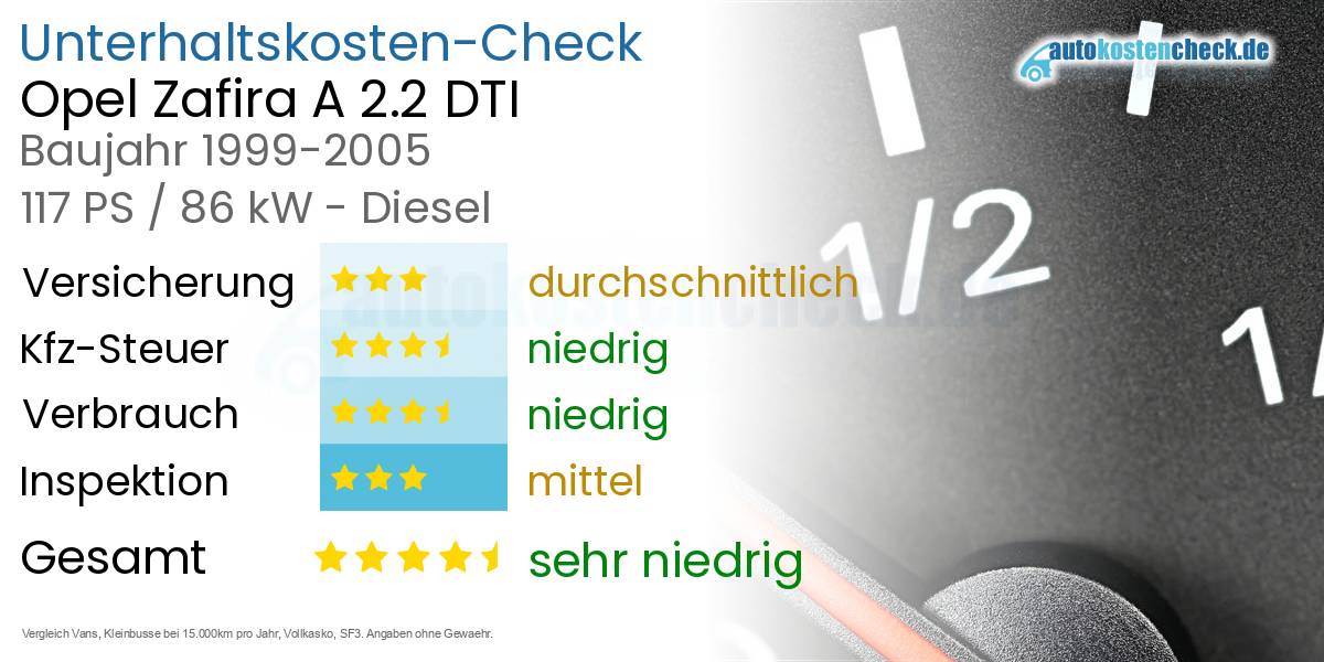 Unterhaltskosten Opel Zafira A 2.2 DTI 