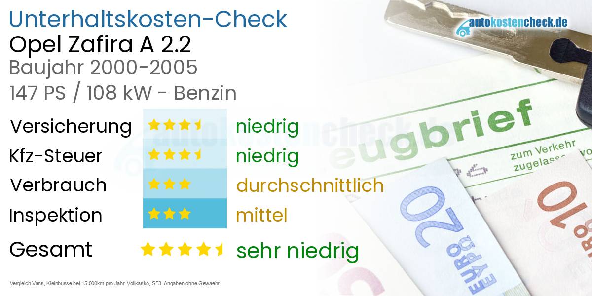 Unterhaltskosten Opel Zafira A 2.2 