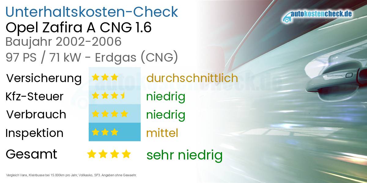 Unterhaltskosten Opel Zafira A CNG 1.6 