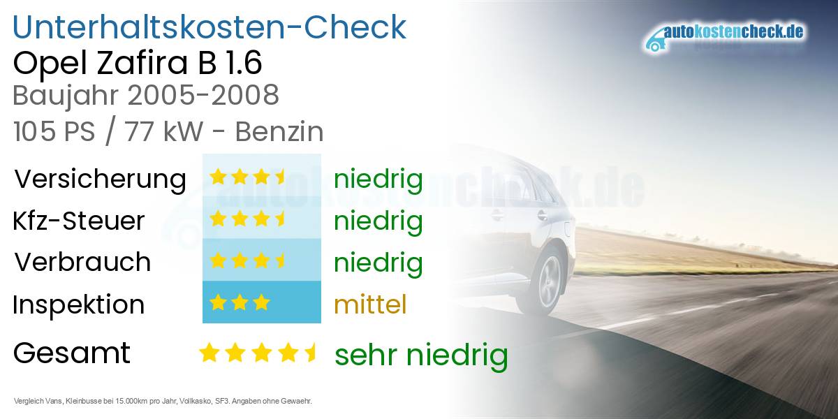 Unterhaltskosten Opel Zafira B 1.6