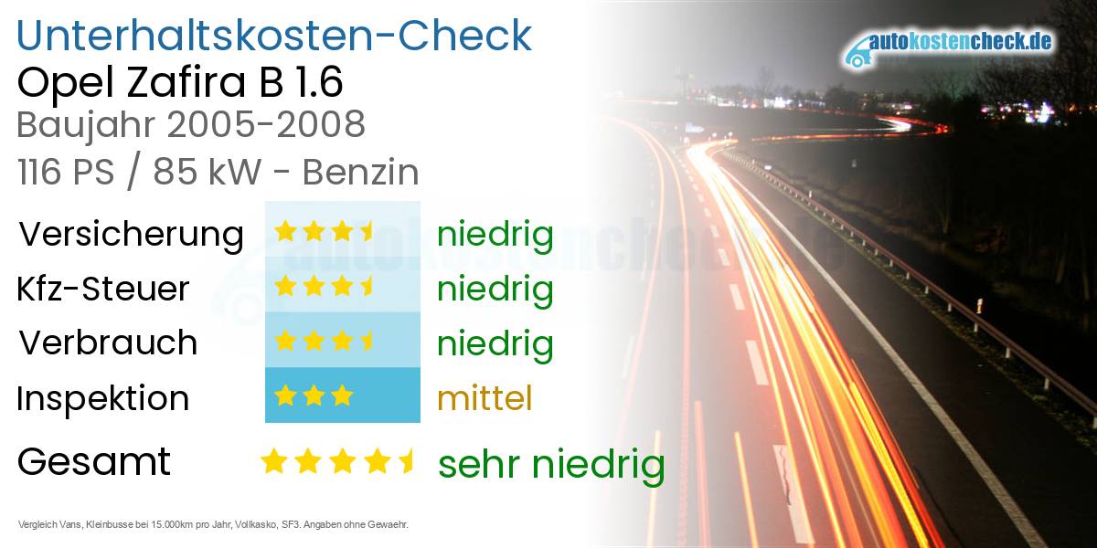 Unterhaltskosten Opel Zafira B 1.6