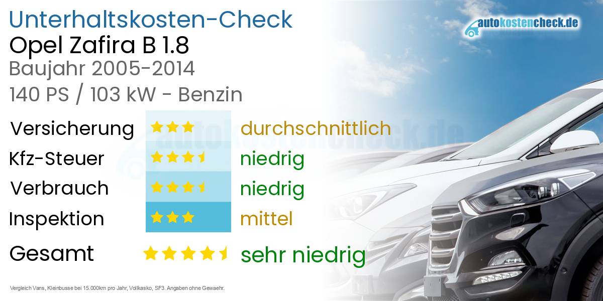 Unterhaltskosten Opel Zafira B 1.8